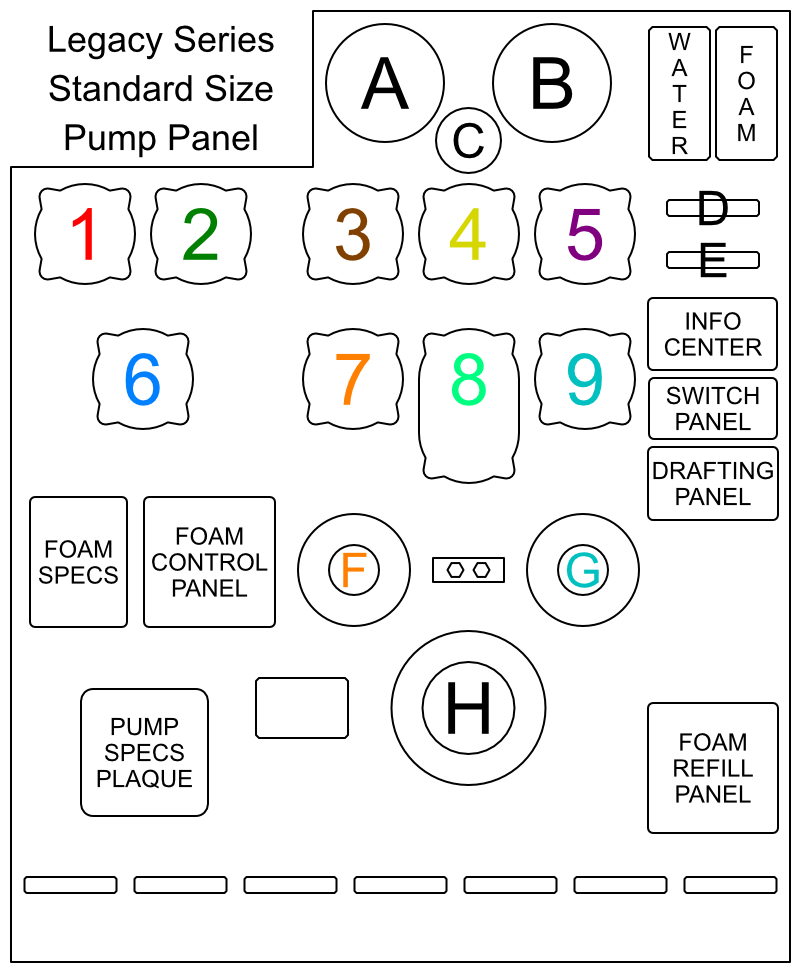 HD Legacy Series Standard Size Pump Panel