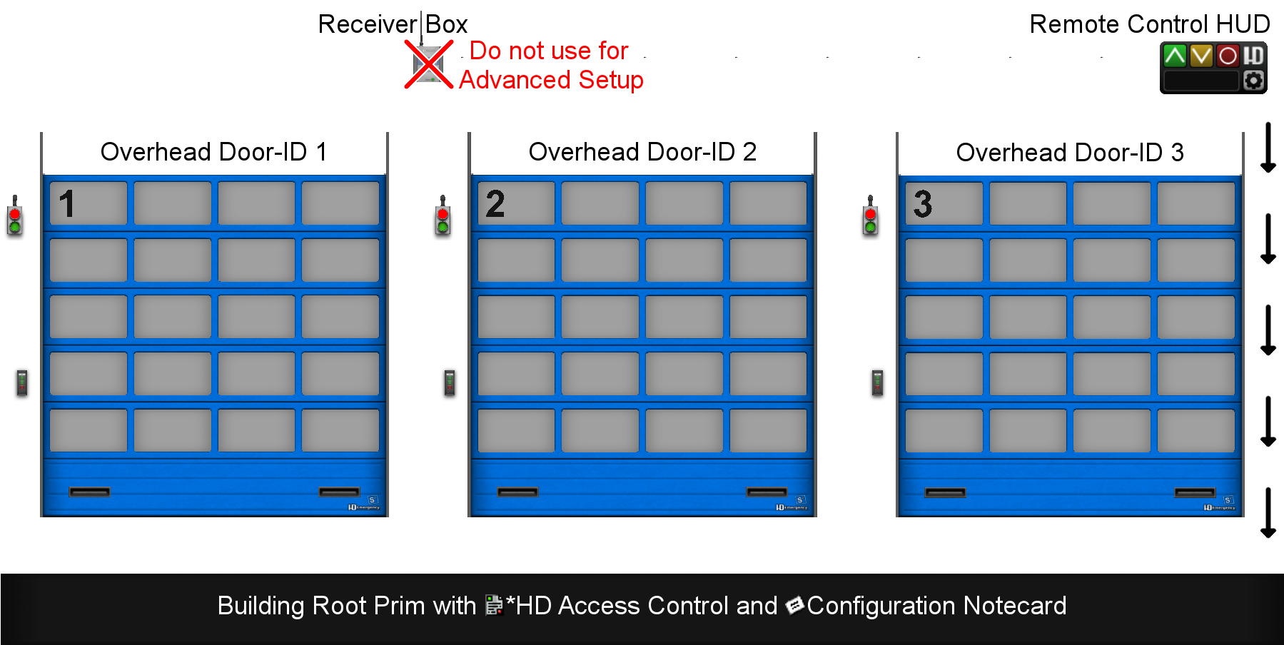 HD Overhead Door Advanced Setup